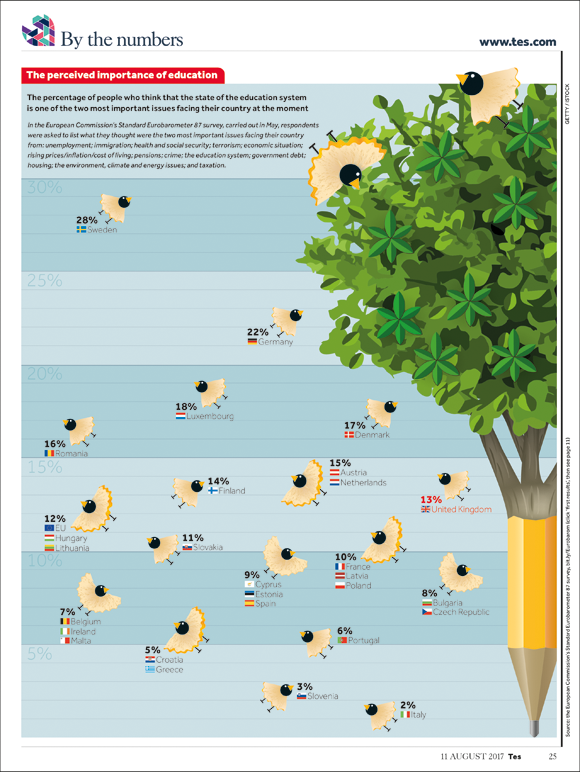 002_TES_Infographics