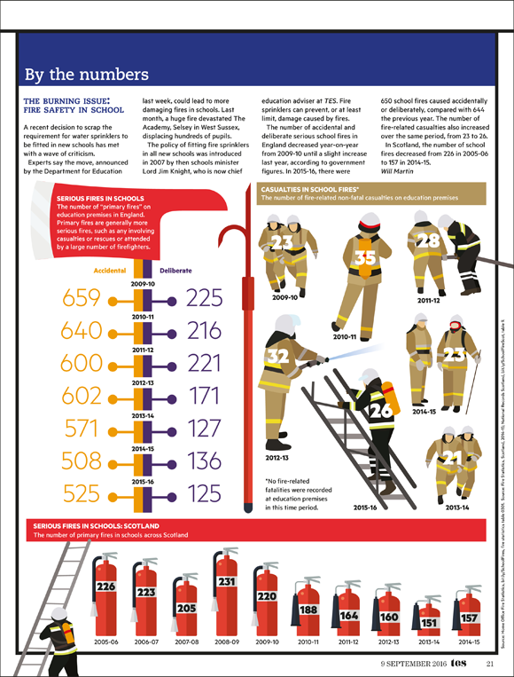 006_TES_Infographics