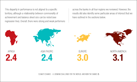 White Papers and Blogs